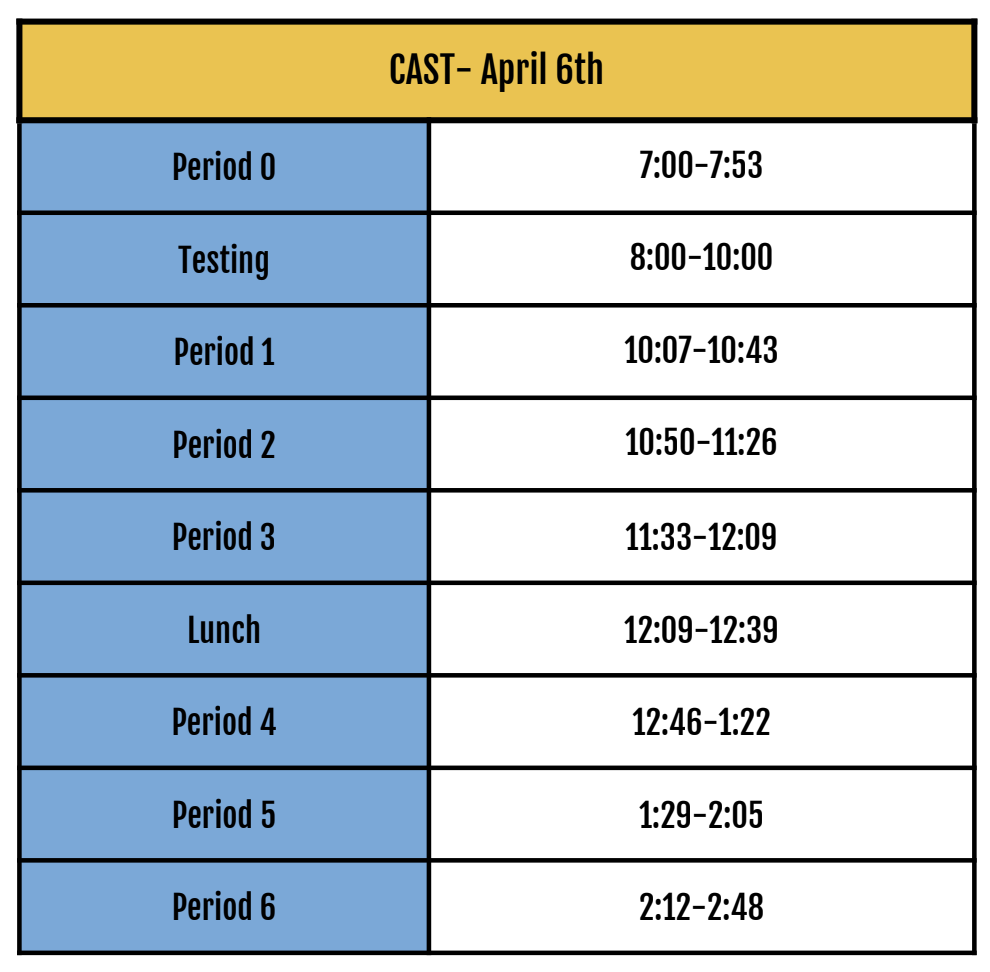 April 6th CAST testing schedule